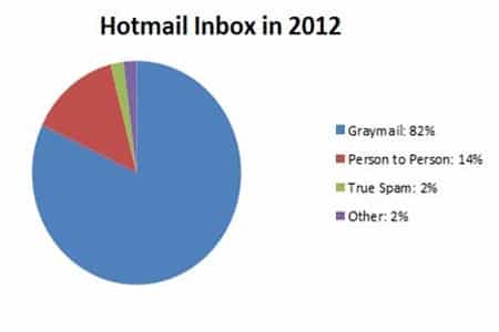 Correo Hotmail