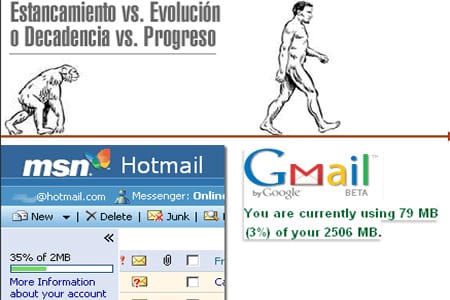 correo Hotmail